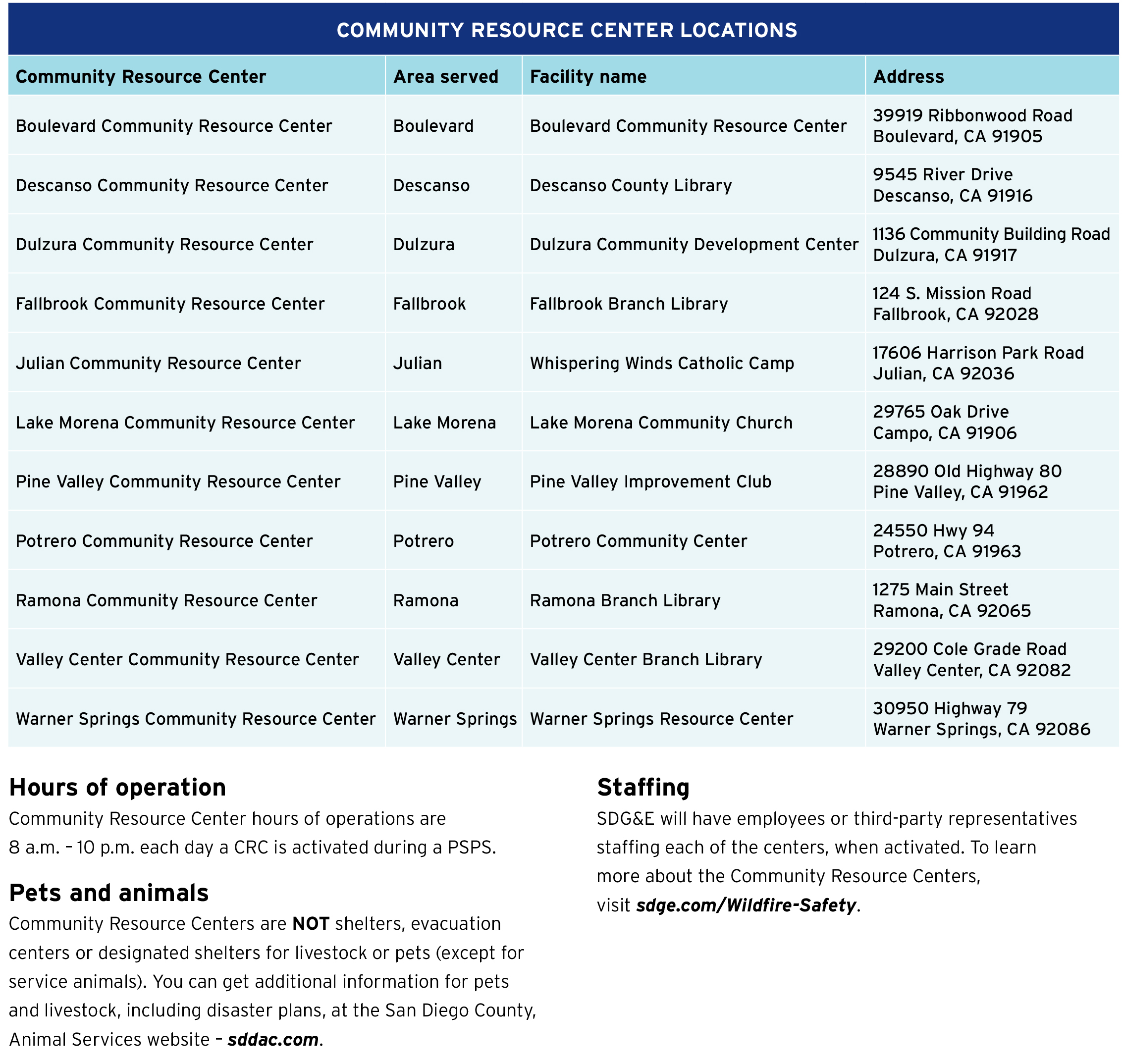 CRC locations